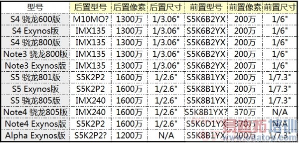 ����MX4 pro���� ����Note 4˫�汾Exynos/��ͨ����