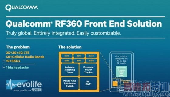 ̸ֻ����OUT �ֻ�SoC֪���٣���ͼ����⣩