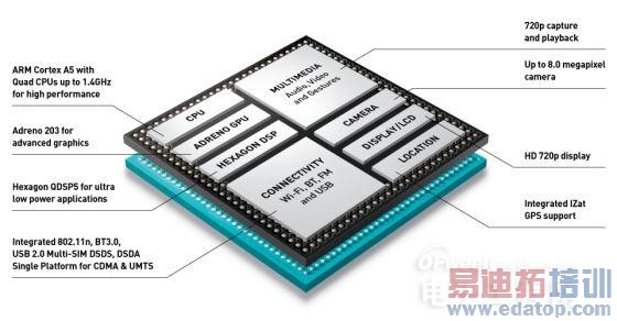 ̸ֻ����OUT �ֻ�SoC֪���٣���ͼ����⣩