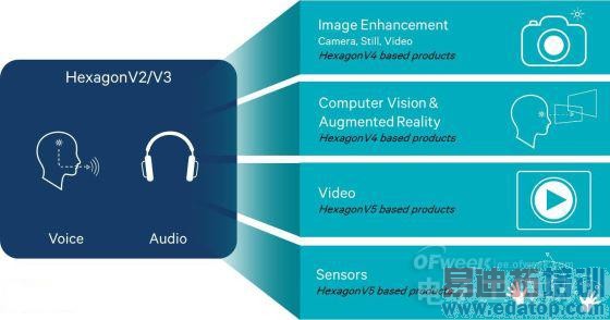 ̸ֻ����OUT �ֻ�SoC֪���٣���ͼ����⣩