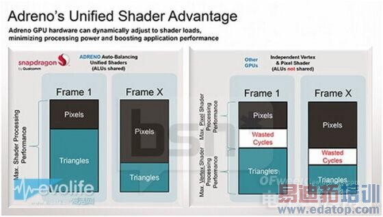 ̸ֻ����OUT �ֻ�SoC֪���٣���ͼ����⣩