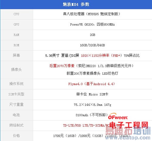 ����MX4�Աȴ����ֻ�T1���⣺1799��ɱ