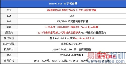 ����MX4�Աȴ����ֻ�T1���⣺1799��ɱ