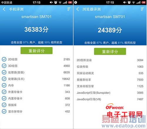 ����MX4�Աȴ����ֻ�T1���⣺1799��ɱ