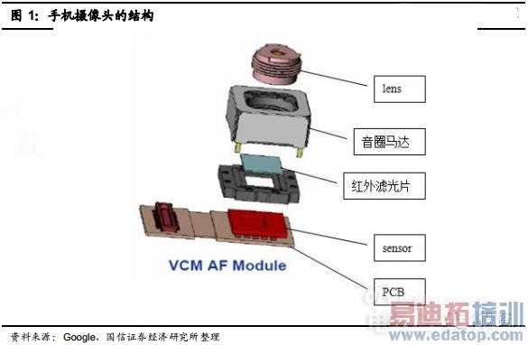 ������������ֻ�����ͷ��ҵ�����������