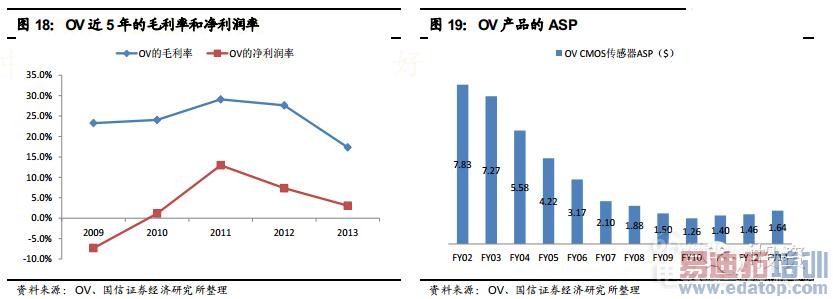 ������������ֻ�����ͷ��ҵ�����������