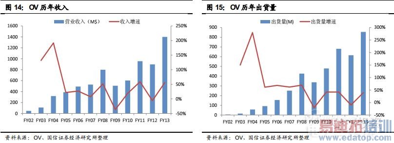 ������������ֻ�����ͷ��ҵ�����������