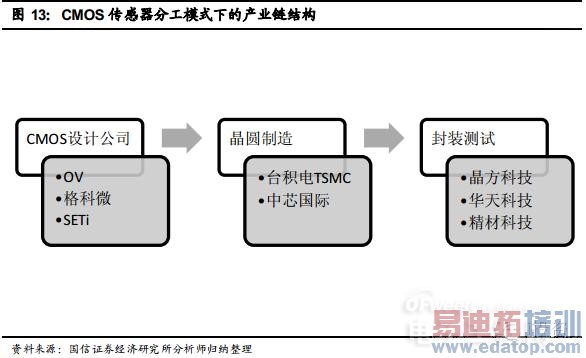 ������������ֻ�����ͷ��ҵ�����������