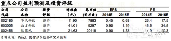 ������������ֻ�����ͷ��ҵ�����������