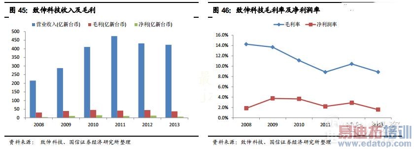 ������������ֻ�����ͷ��ҵ�����������