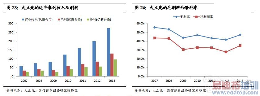 ������������ֻ�����ͷ��ҵ�����������