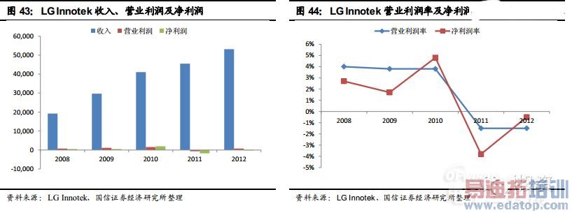 ������������ֻ�����ͷ��ҵ�����������