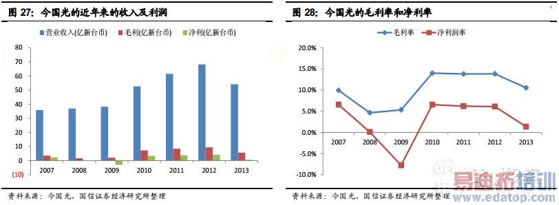 ������������ֻ�����ͷ��ҵ�����������