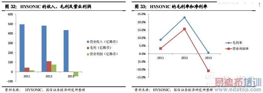 ������������ֻ�����ͷ��ҵ�����������