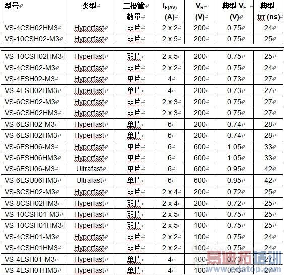 Vishay推出采用SMPC封装的