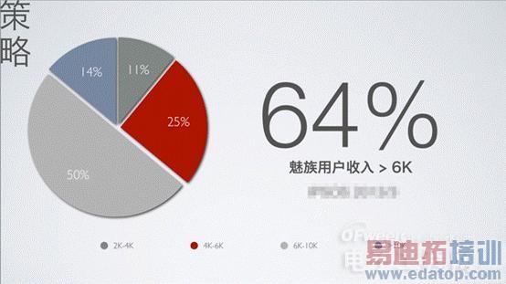 ��ɫ������MX4ϵͳFlyme4�������飺MX4 Pro��������