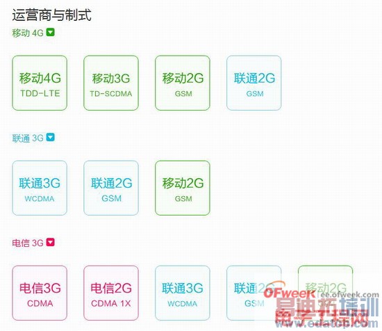 С��4�ƶ�4G�����ּ��ղ�����ͻ������MX4 �ֲ��̰壨ͼ�ͣ�