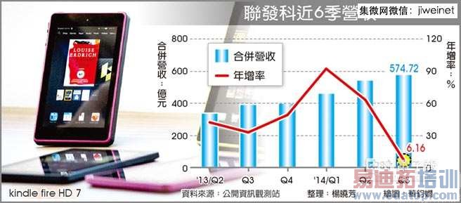 ��������������ѷ�� ֱ����ͨ��Ӫ