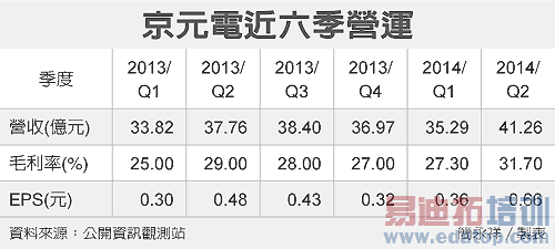 ��˼�׷�̨����16nm FinFET�ֻ�������