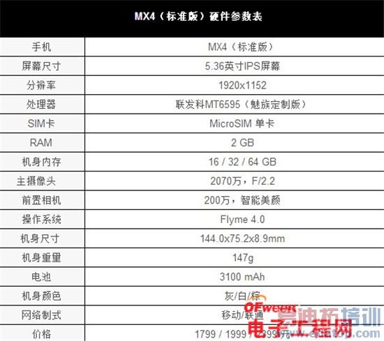 ����MX4/��Ϊ��ҫ6�Ա����⣺��˼����920PK������MT6595