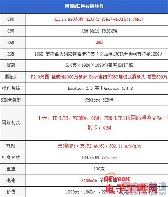 ����MX4/��Ϊ��ҫ6�Ա����⣺��˼����920PK������MT6595