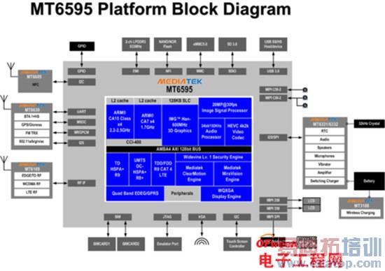����MX4/��Ϊ��ҫ6�Ա����⣺��˼����920PK������MT6595