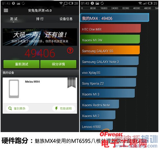 ����MX4/��Ϊ��ҫ6�Ա����⣺��˼����920PK������MT6595