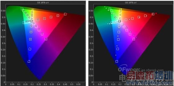 ���������ࡿ����MX4����������ֻ���Ļȫ��λ��ǶȽ��⣨�ϣ�