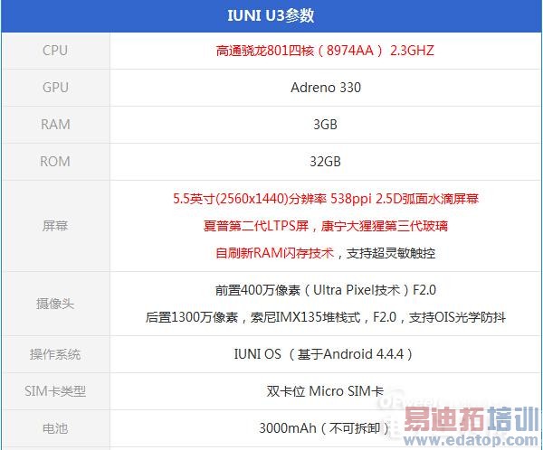 2K��IUNI U3��⣺�Լ۱�ֱ������MX4 �����ϳ�С��4