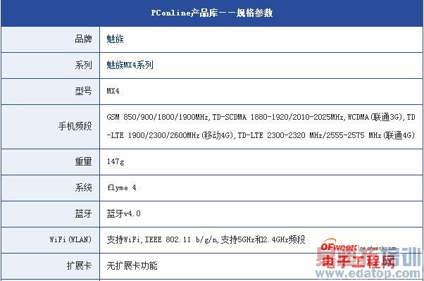 ������ҫ������MX4/С��4/��ΪMate 7��ǿ�����콢���������öԱ�