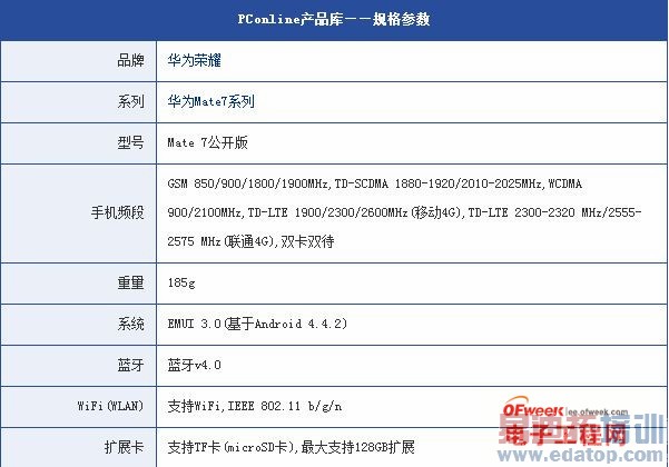 ������ҫ������MX4/С��4/��ΪMate 7��ǿ�����콢���������öԱ�