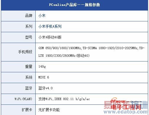 ������ҫ������MX4/С��4/��ΪMate 7��ǿ�����콢���������öԱ�