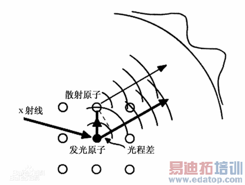 �ѿ�ȫϢ�ֻ����ɣ�takee1ȫϢ��ʾ����������