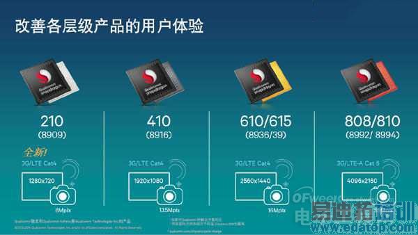 ������210������810 ͼ���ͨ���¼���64λLTE�ֻ�������