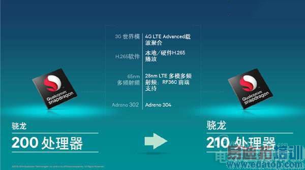 ������210������810 ͼ���ͨ���¼���64λLTE�ֻ�������