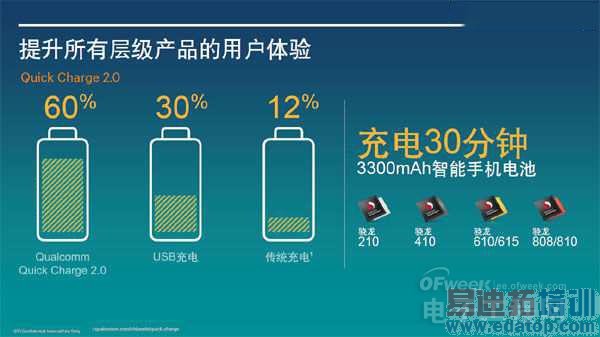 ������210������810 ͼ���ͨ���¼���64λLTE�ֻ�������