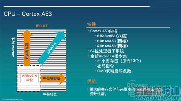 ������210������810 ͼ���ͨ���¼���64λLTE�ֻ�������