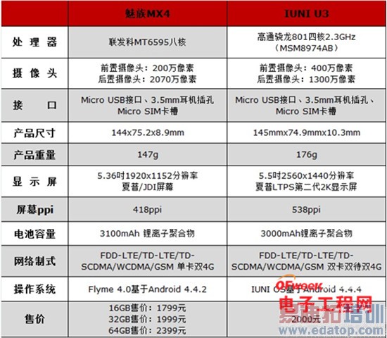 ����MX4/IUNI U3�Ա����⣺����MX4Pro2K���Ƿ�ֵ���ڴ���