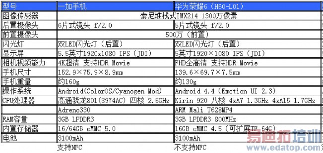 ����MX4���������ƪ���Լ۱ȸߵ�û���� �����ڴ�MX4 Pro