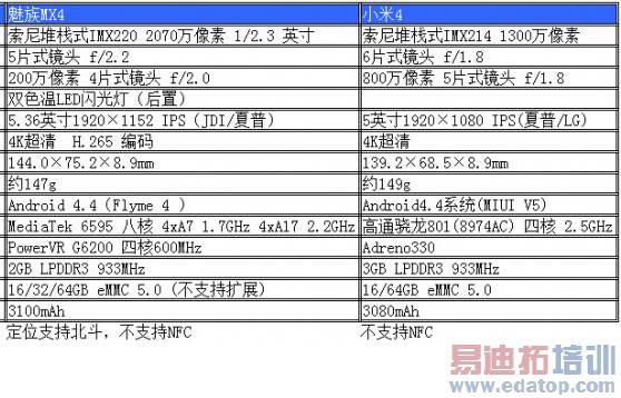 ����MX4���������ƪ���Լ۱ȸߵ�û���� �����ڴ�MX4 Pro