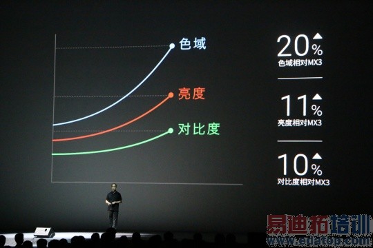 ����MX4���������ƪ���Լ۱ȸߵ�û���� �����ڴ�MX4 Pro