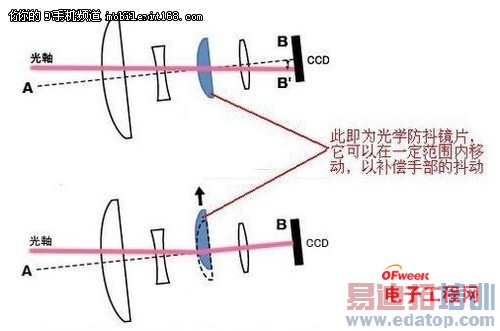 ����MX4���ʴ���ܣ���ת����MX4��֪�ػ�