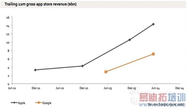 ƻ��iPhone6/6PlusΧ�˰�׿�����ֻ� ����ռ�г���