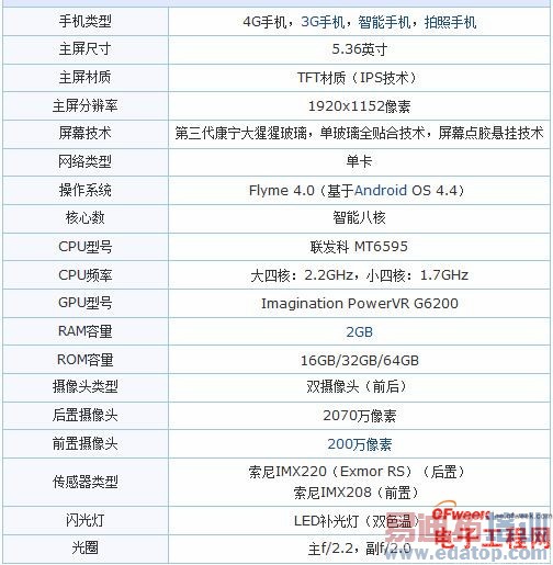 ���۷�Ծ�������mx4/С��4/��Ϊ mate7/���� note4��ʮ���콢���Ա�