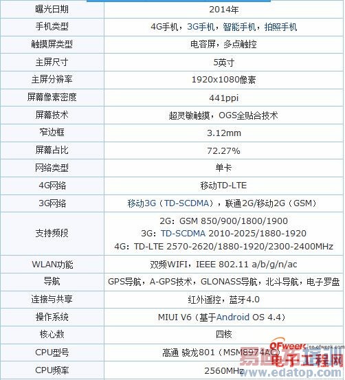 ���۷�Ծ�������mx4/С��4/��Ϊ mate7/���� note4��ʮ���콢���Ա�