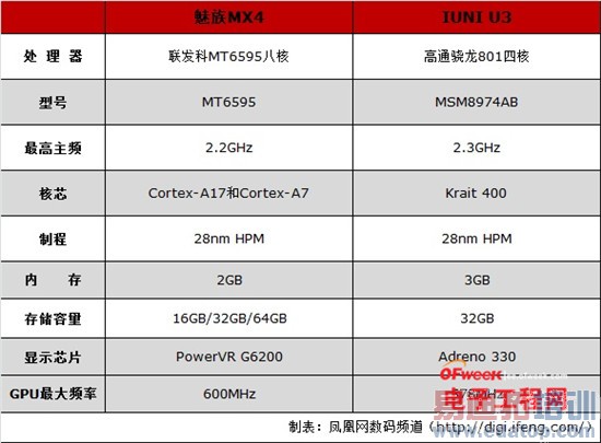 ����MX4/IUNI U3�Ա����⣺����MX4Pro2K���Ƿ�ֵ���ڴ���