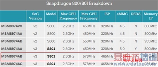 ����MX4/IUNI U3�Ա����⣺����MX4Pro2K���Ƿ�ֵ���ڴ���