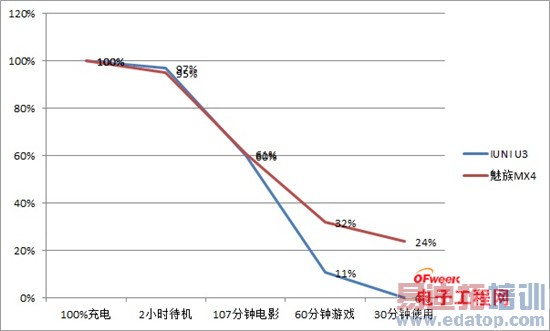 ����MX4/IUNI U3�Ա����⣺����MX4Pro2K���Ƿ�ֵ���ڴ���