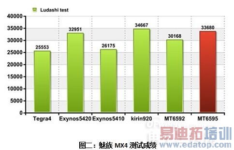 �����ÿ�iPhone 6/����4 pro/���� Note 4��Ϊʲô���ʺϹ�������