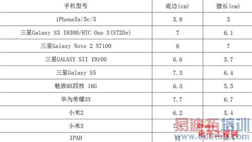 ȫϢͶӰ/�׼����� 2014����ʮ����DIY��������ƪ��